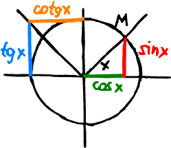 math diagram