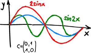 math diagram